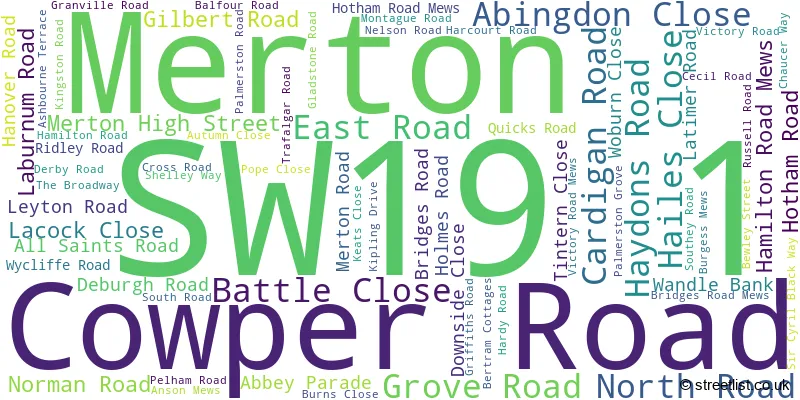 A word cloud for the SW19 1 postcode